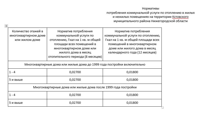 Нормы расхода коммунальных услуг на 1 человека. Норматив потребления воды на 1 человека в нежилом помещении. Норматив потребления коммунальной услуги по отоплению 2021. Норматив по коммунальным услугам. Норматив потребления воды на человека в москве