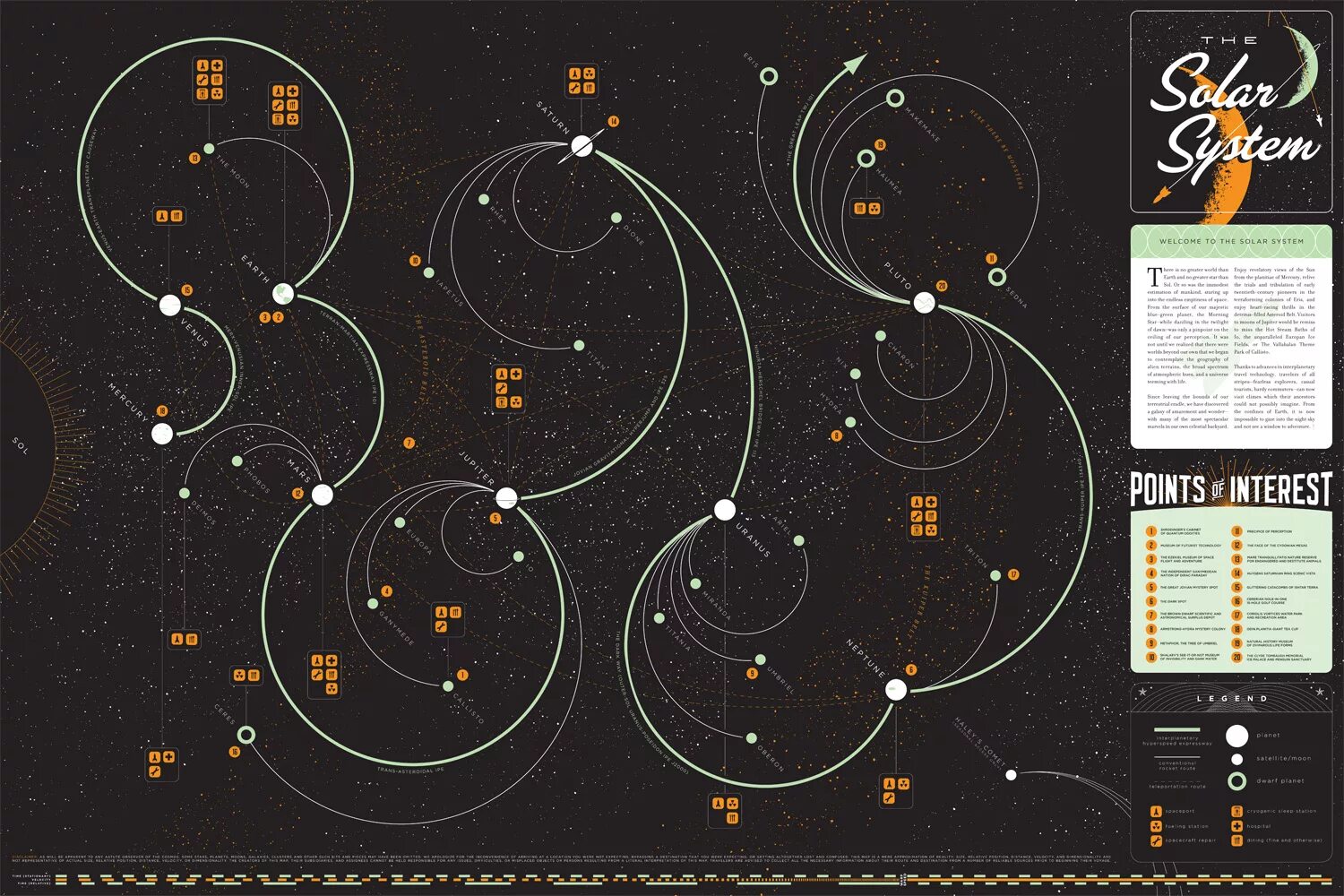 Solar system map. Астрономия плакат. Solar System карта. Инфографика Вселенная. Солнечная система инфографика.