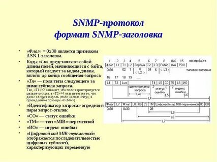 Код заголовка