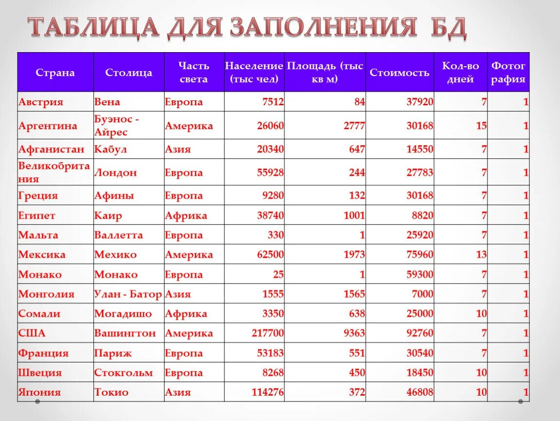 С ьтраны по территории в мире. Страна столица площадь. 10 крупнейших стран мира по площади территории. Страна столица площадь. Самая маленькая страна по площади.