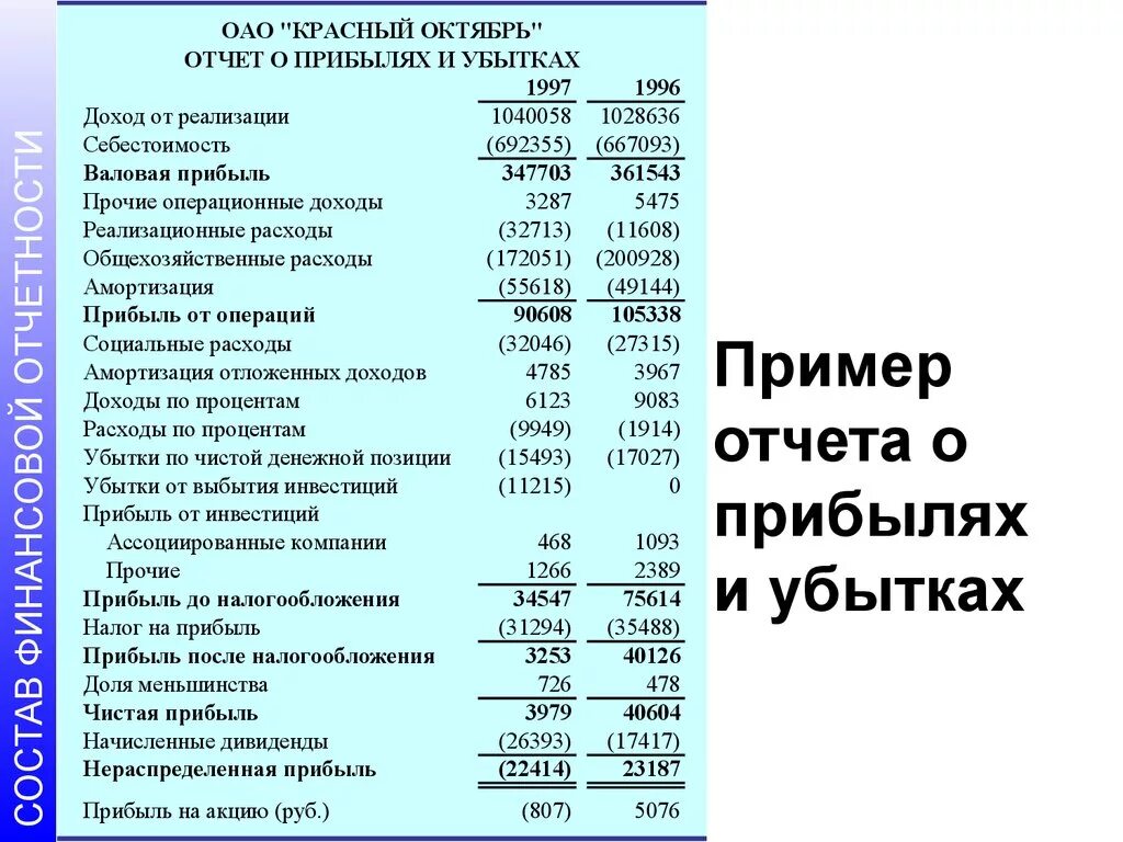 Отчет о прибылях и убытках и отчет о финансовых результатах. Отчет о прибыли и убытках образец. Структура отчета о прибылях и убытках. Составление отчета о прибылях и убытках пример.