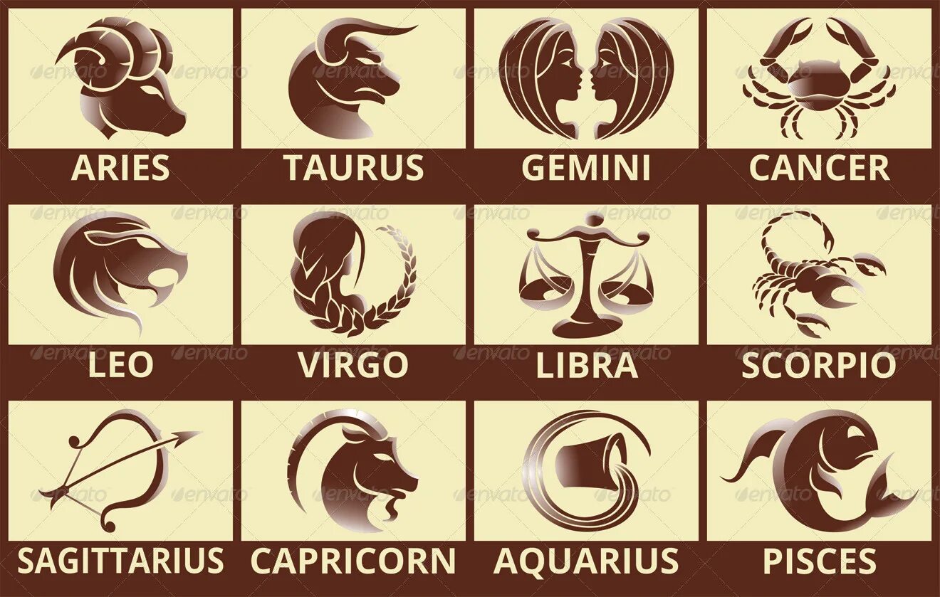 Современные знаки зодиака. Верхние знаки зодиака. Знак зодиака кит символ.