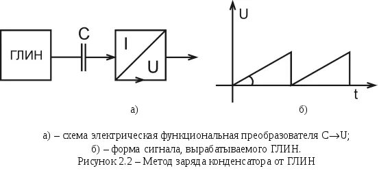 Генератор линейно изменяющегося напряжения схема. Глин Генератор линейно изменяющегося напряжения. Глин Генератор линейно изменяющегося напряжения схема. Структурная схема Генератор линейно изменяющегося напряжения.