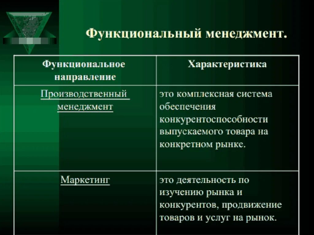 Функциональные направления менеджмента. Функциональный менеджмент. Характеристика менеджмента. Характеристики функционального менеджмента. И характер и направление деятельности