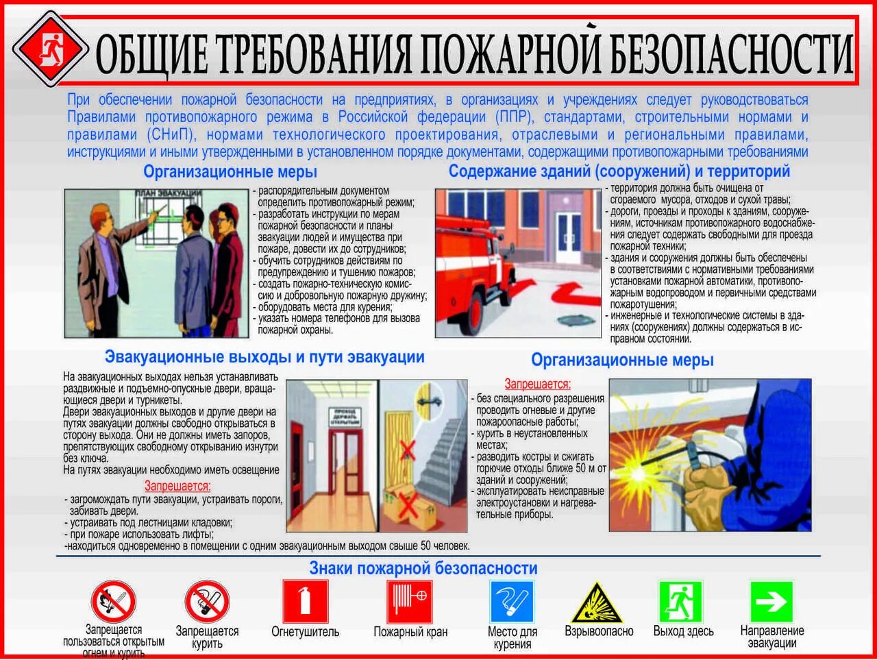 Содержание зданий