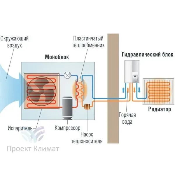 Топливный насос воздух воздух. Теплообменник для теплового насоса воздух вода. Теплообменник наружного блока кондиционера. Теплообменник кондиционера наружного блока блюфиш. Теплообменник для теплового насоса.