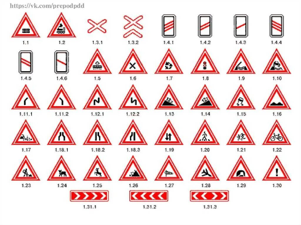 Дорожные знаки 34. Предупреждающие знаки. Предупреждающие знаки дорожного движения. Дорожные знаки ПДД. Знаки дорожногодвижение.