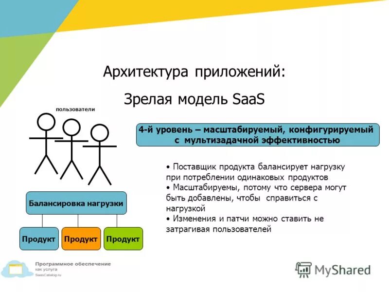 Программное обеспечение как услуга (saas). Активная балансировка нагрузки на домены. Саас диагноз. Как приложения справляются с нагрузкой. Уровне user