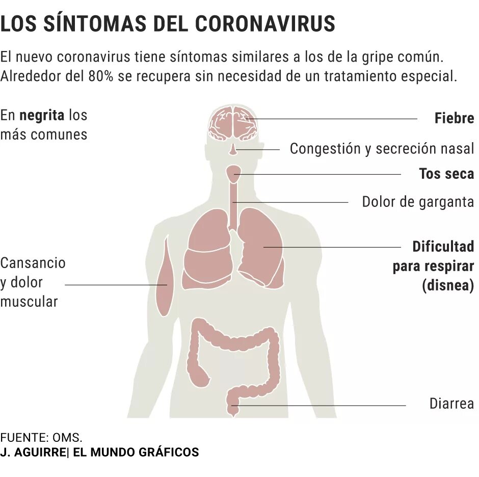 Человеческий коронавирус. Первые признаки коронавируса у человека. Симптомы Омикрона коронавируса.