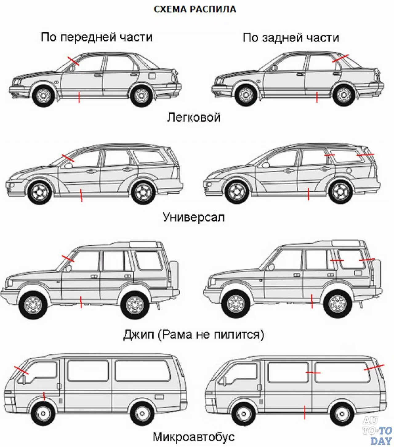 Как отличать машины. Схема распила автомобиля. Формы кузова автомобиля. Типы кузовов автомобилей. Типы легковых автомобилей по кузову.