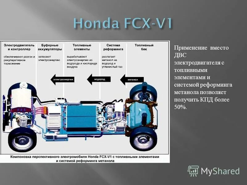 3 элемента транспорта