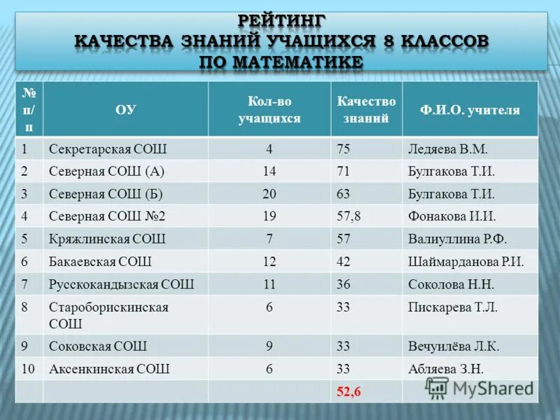 6 качеств ученика