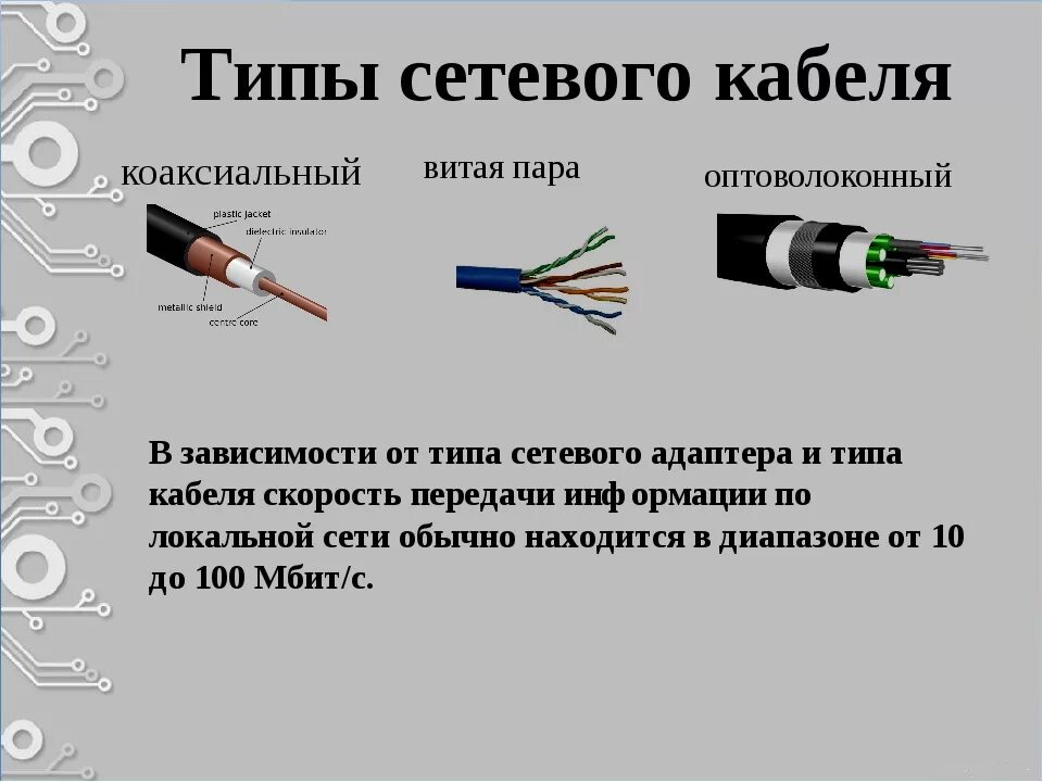 Виды подключения проводов. Витая пара оптоволокно коаксиальный кабель. Виды кабелей коаксиальный витая пара оптоволокно. Коаксиальный кабель схема подключения. Типы сетевых кабелей схема.