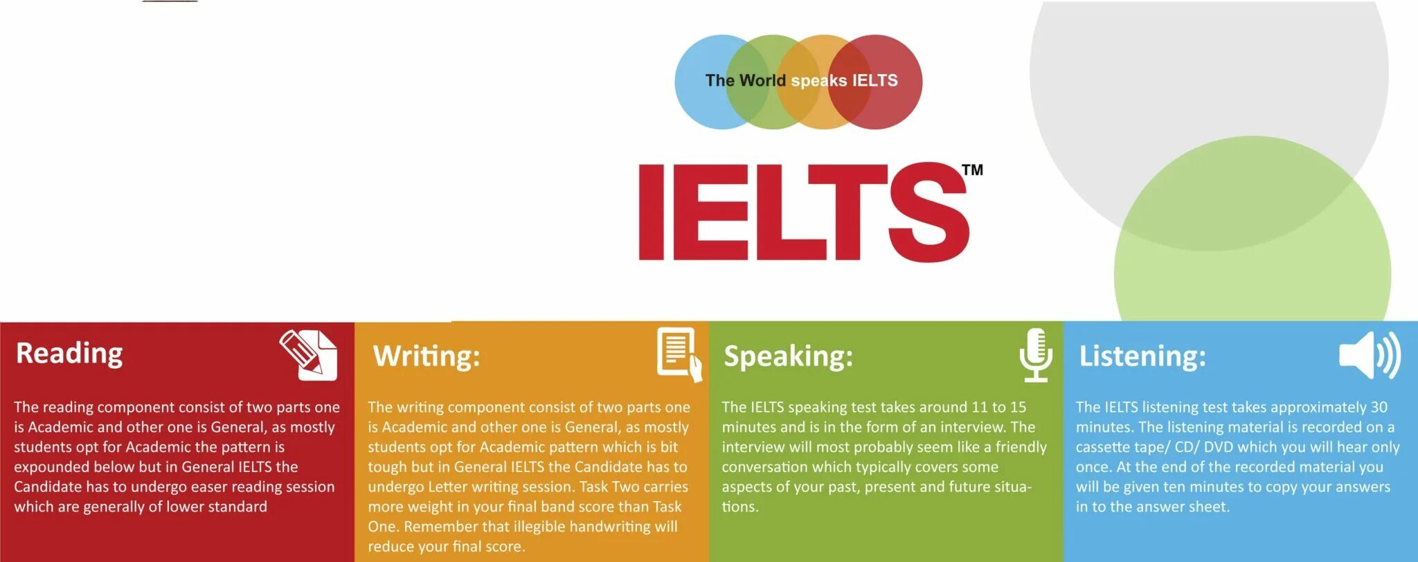 Insight into ielts. Ielts. what is ielts. подготовка к ielts. ielts презентация.