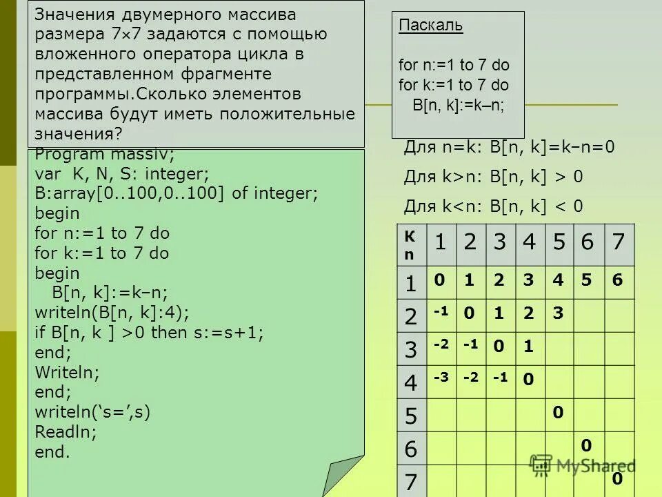 Массив с помощью вложенного цикла. В представленном фрагменте программы b. Массив с помощью вложенного цикла. Фрагменты программы информатика. В представленном фрагменте программы b.