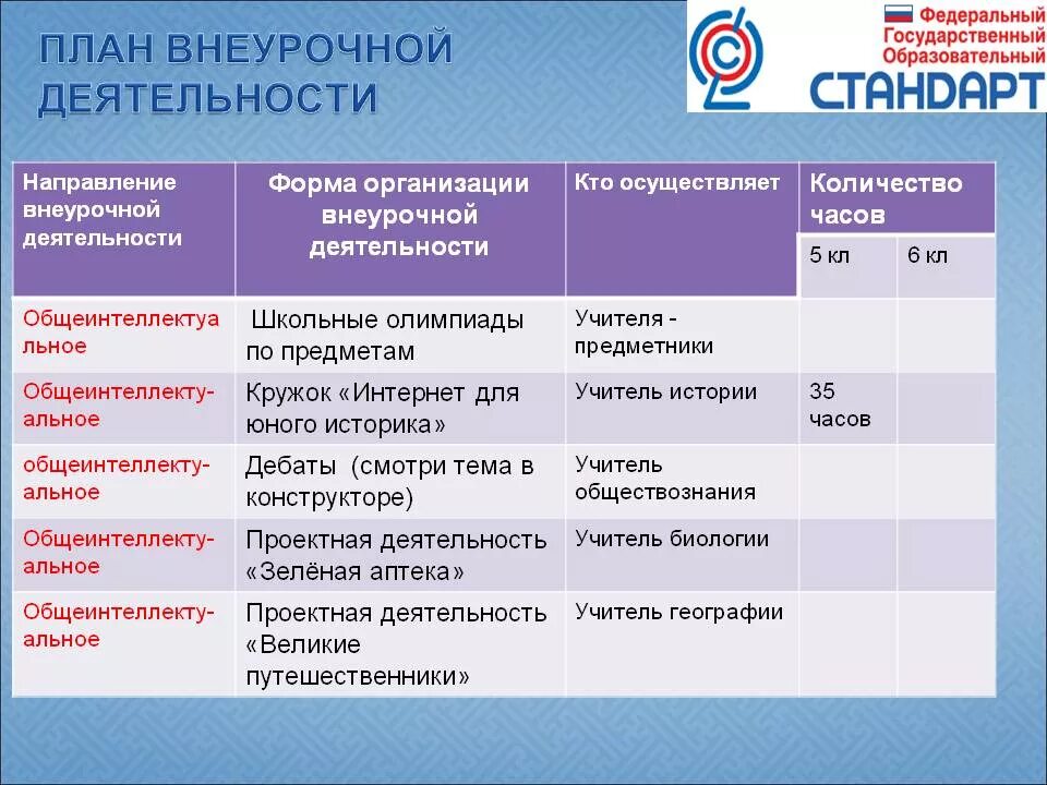 Направленность рабочих программ по внеурочной деятельности. План внеурочной деятельности. Планирование внеурочной работы. План внеучебной деятельности. Содержание курса начальная школа