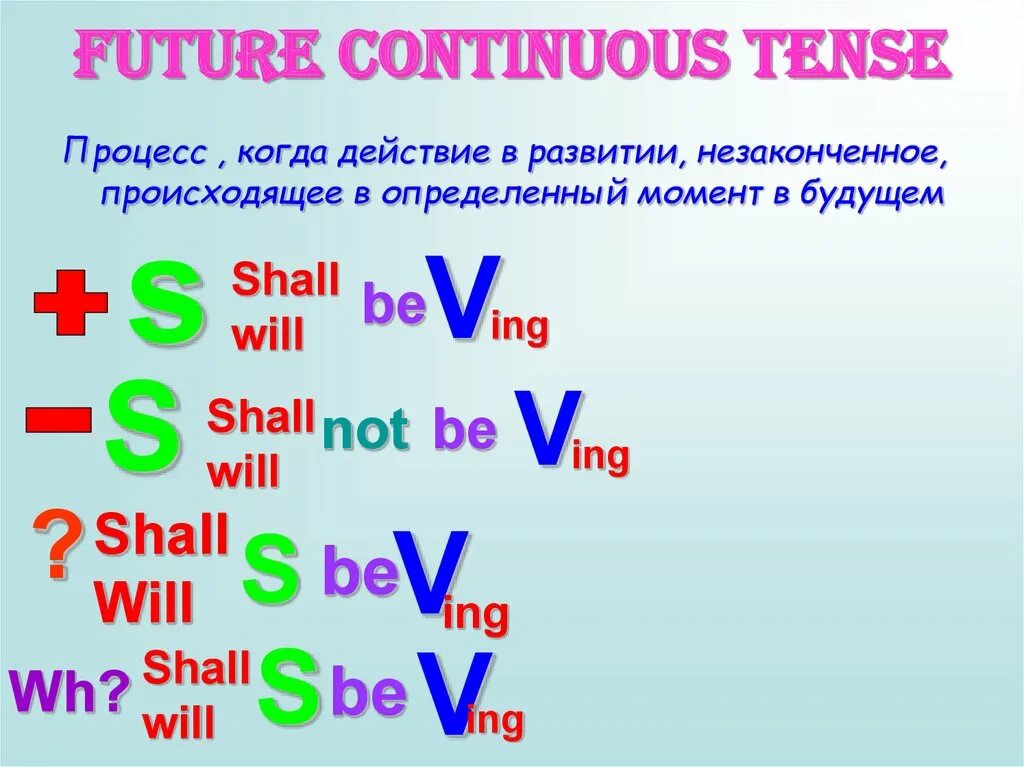 Future continuous слова. Future Continuous. Future Continuous Tense. Презент Фьючер континиус. Образование Future Continuous Tense.