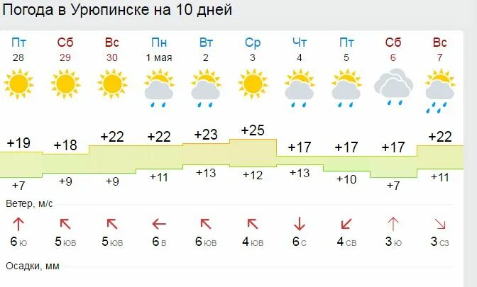Погода на сегодня в урюпинске по часам. Погода на сегодня в урюпинске по часам. Погода в урюпинске. Урюпинск фото 2001 года. Погода в урюпинске на 10 дней точный.