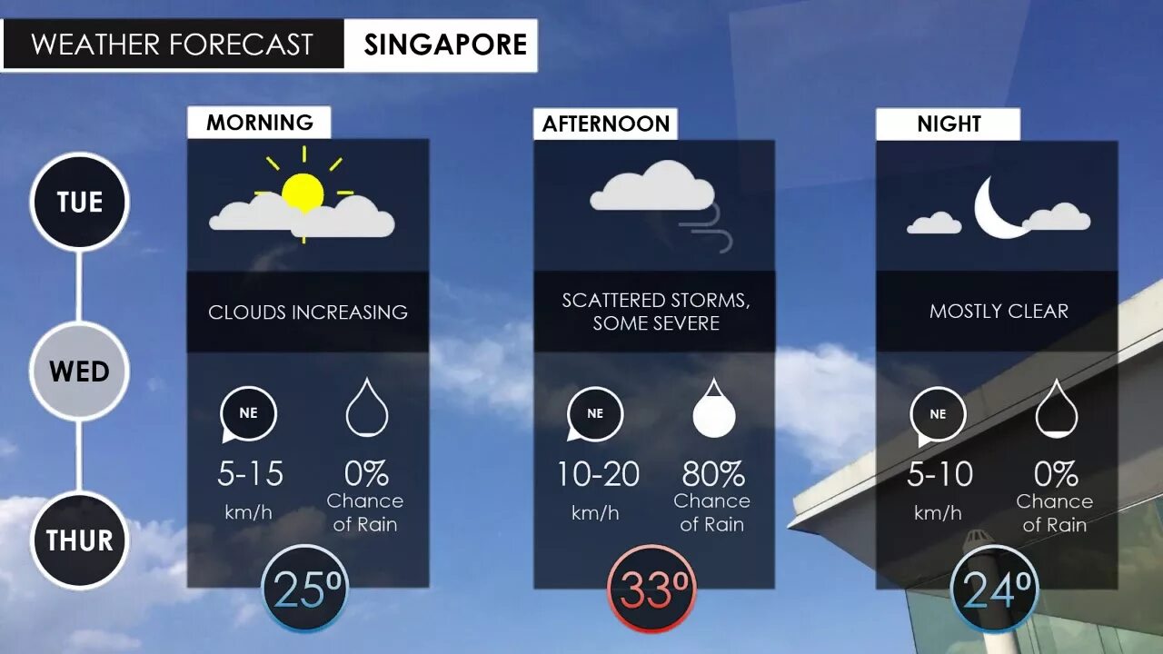 Погода на неделю в сочи goood weather. Yahoo weather погода. Singapore погода. Yahoo Piya weather погода. Сингапур погода по месяцам.