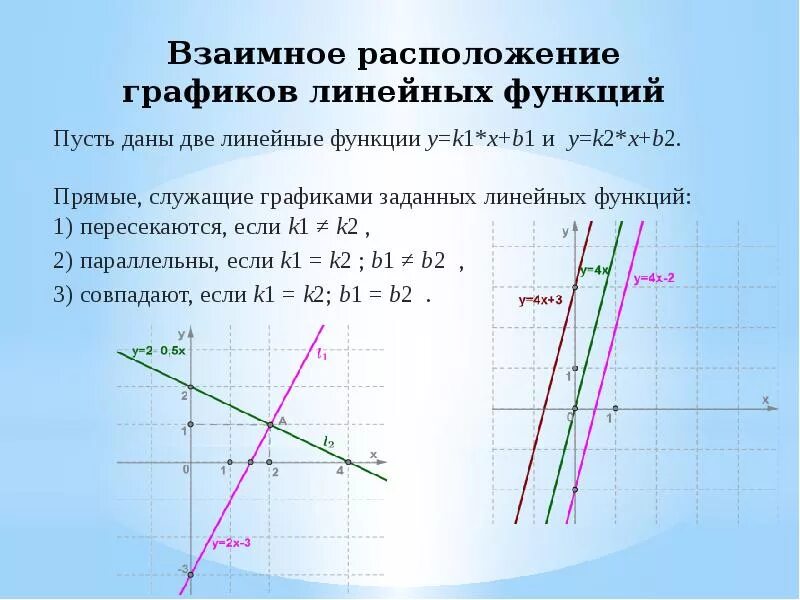 Линейные функции y 6x. Y X 2 график линейной функции. Y 2x 1 график линейной функции. Линейная функция y 2x+1. Линейная функция взаимное расположение графиков линейных функций.