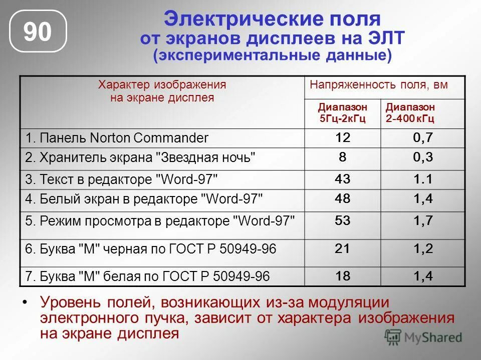 Частота 400 кгц. Нормирование электромагнитных полей рабочих мест. Напряженность ЭМП. Нормирование напряженности электрического поля. Электромагнитное поле нормативы.