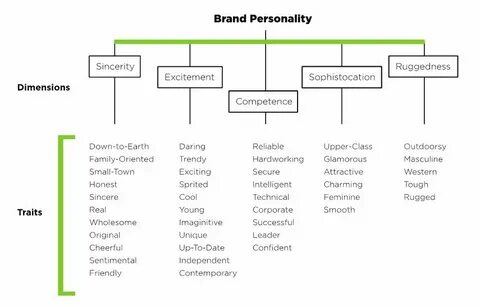 Branding types
