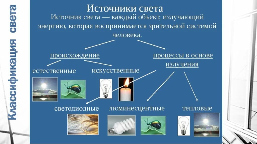 Перечислите искусственные источники света. Классификация источников света. Искусственные источники света. Классификация источников освещения. Источники искусственного освещения.