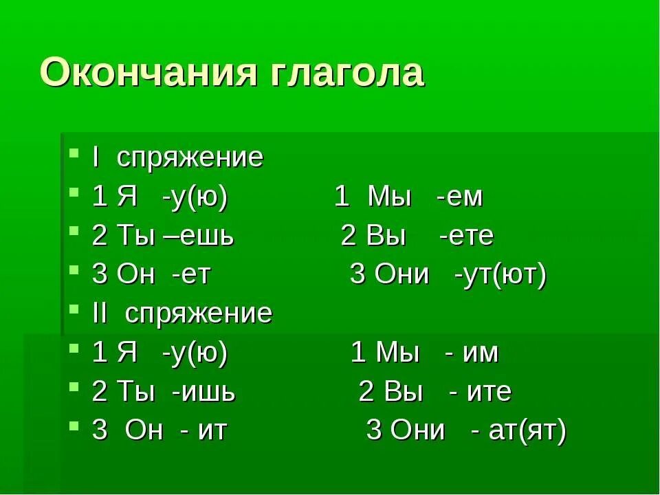 Какое окончание в слове относились. Окончания спряжений глаголов. Окончания глаголов 1 и 2 спряжения. Окончания глаголов 1 спряжения. Спряжение глаголы окончание спряжение глаголы.