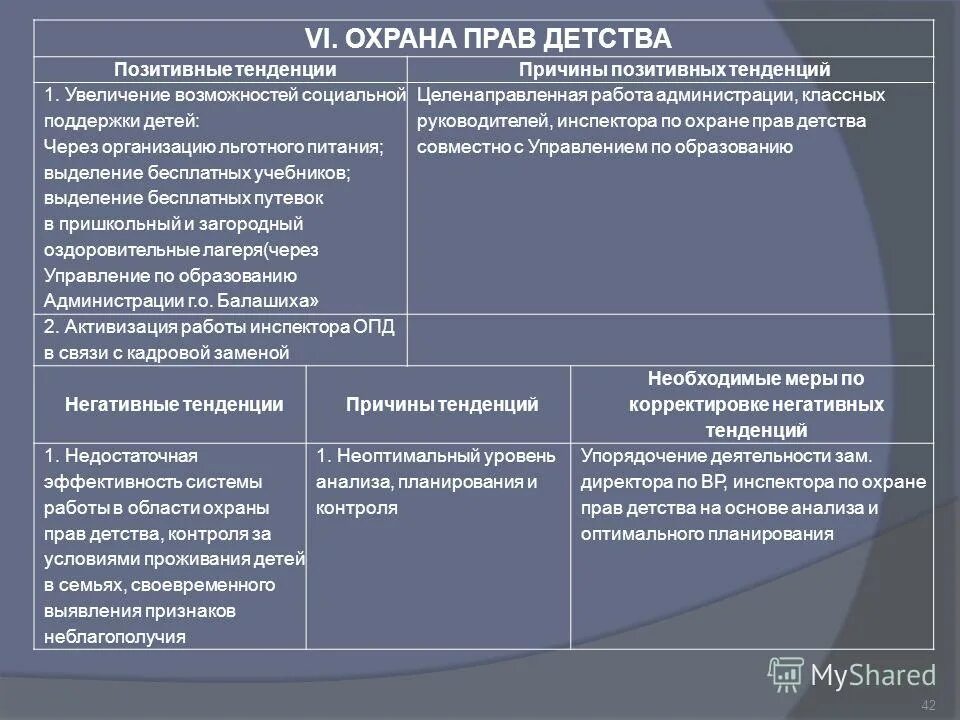 Тенденции положительные и отрицательные. Причины позитивных тенденций. Причины позитивных тенденций в образовании.