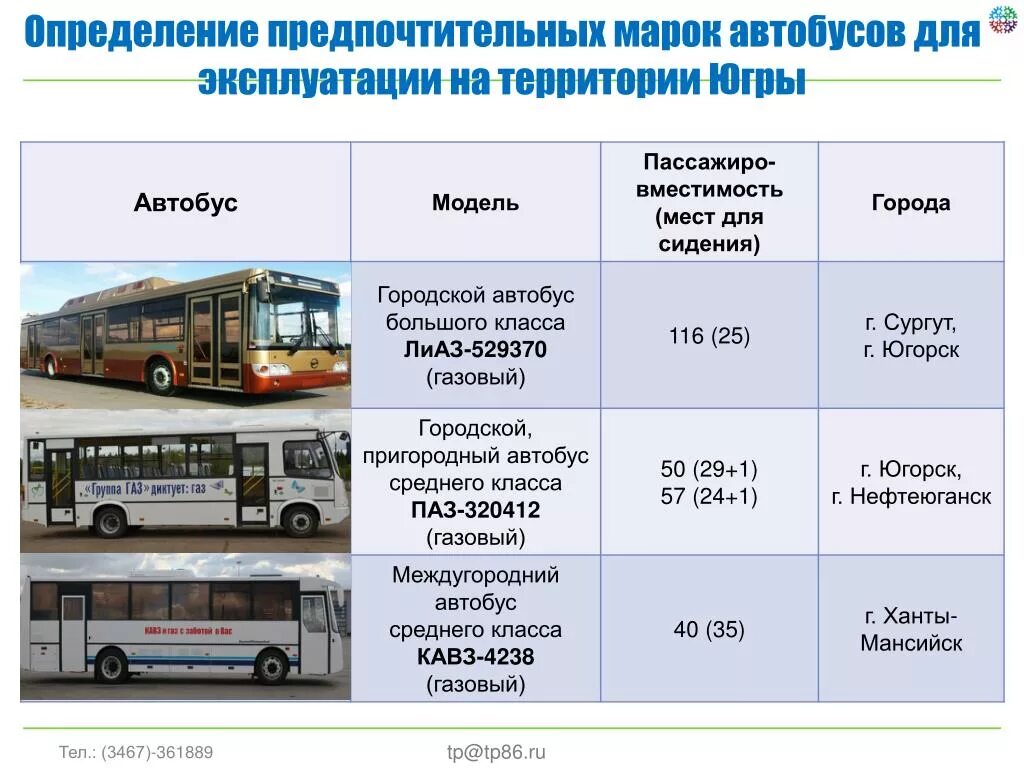 Определить пассажирооборот транспорта. Типы автобусов. Вместимость городского автобуса. Классы автобусов. Характеристики автобуса.