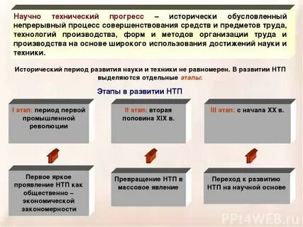 Прогресс исторической науки