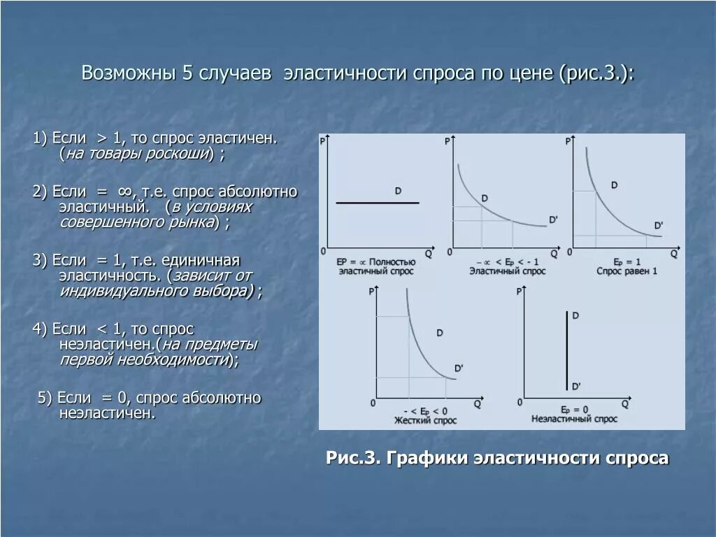 Эластичный спрос 1. График наиболее высокой эластичности спроса. Эластичный спрос график. Эластичность спроса график. Эластичность спроса по цене график.