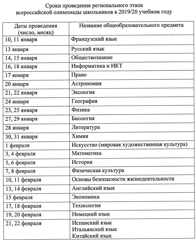 Даты проведение региональных этапов ВСОШ. Сроки проведения Всероссийской олимпиады школьников ?. Региональный этап ВСОШ расписание. Региональный этап Всероссийской олимпиады школьников график.