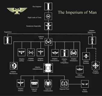 Imperial system