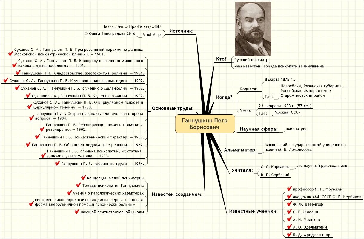 Клинику психопатий ганнушкина. Ганнушкин п б психиатрия.