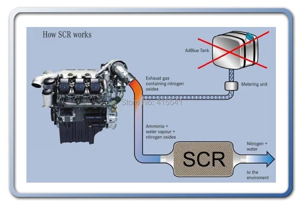 Мочевина для дизеля для чего. Система SCR КАМАЗ евро 5. КАМАЗ системы ADBLUE. Датчики выхлопа евро 6 дизель с системой ADBLUE. КАМАЗ 43118 дозирующий модуль мочевины.