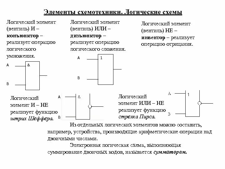 Схемотехника элементы схем. Логические элементы схемотехника. Базовые элементы схемотехники. Структурные схемы элементов схемотехники.