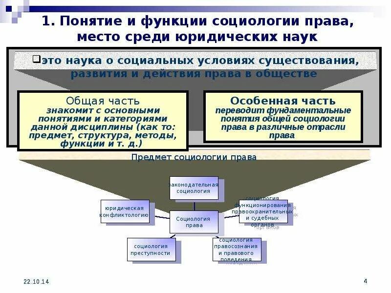 К общенаучному уровню социологической методологии относится