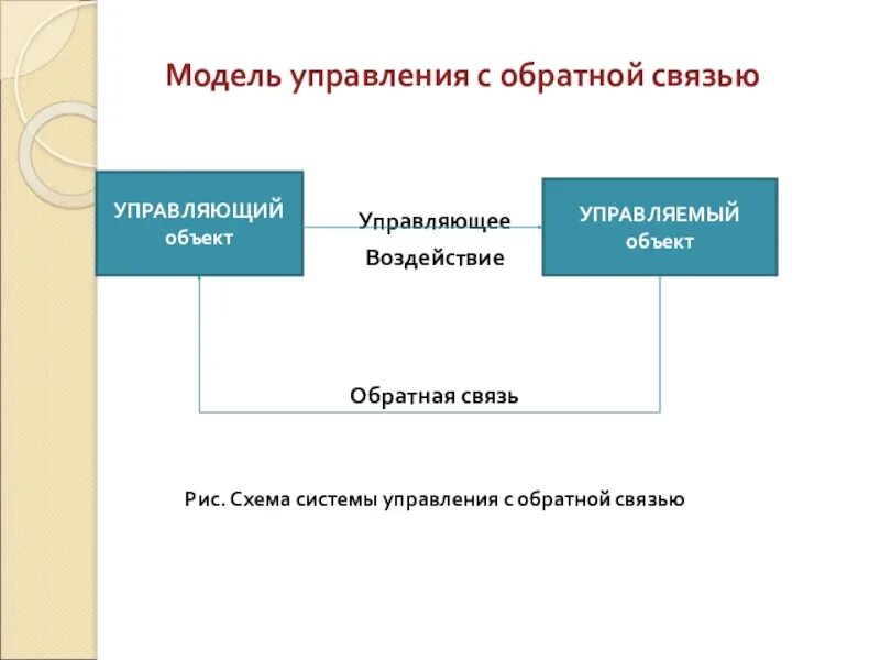 Управление с обратной связью. Схема управления с обратной связью. Модель управления с обратной связью. Схема процесса управления без обратной связи.