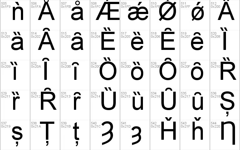 Установить шрифт arial. Arial шрифт. шрифт arial regular. где используется шрифт arial. как выглядит шрифт arial regular.