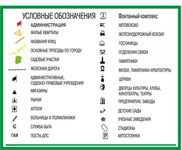 Обозначение значков карт. Условные обозначения на карте. Условный знак магазин. Карта символ. Городские условные знаки.