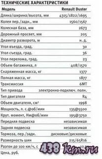 Двигатель рено дастер характеристики