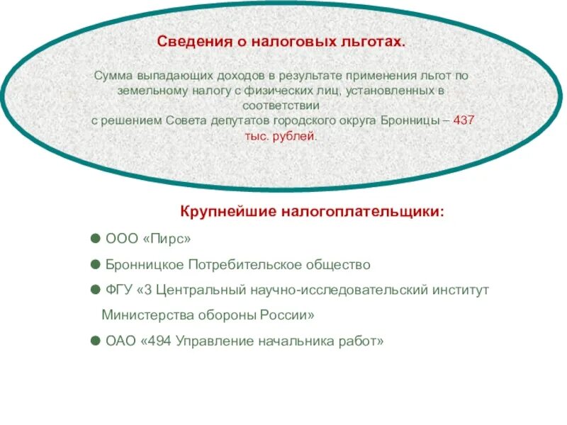 "Льготы (выпадающие доходы)". Выпадающие доходы как рассчитать. Формула налоговой льготы. Выпадающие доходы формула. Компенсация выпадающих доходов