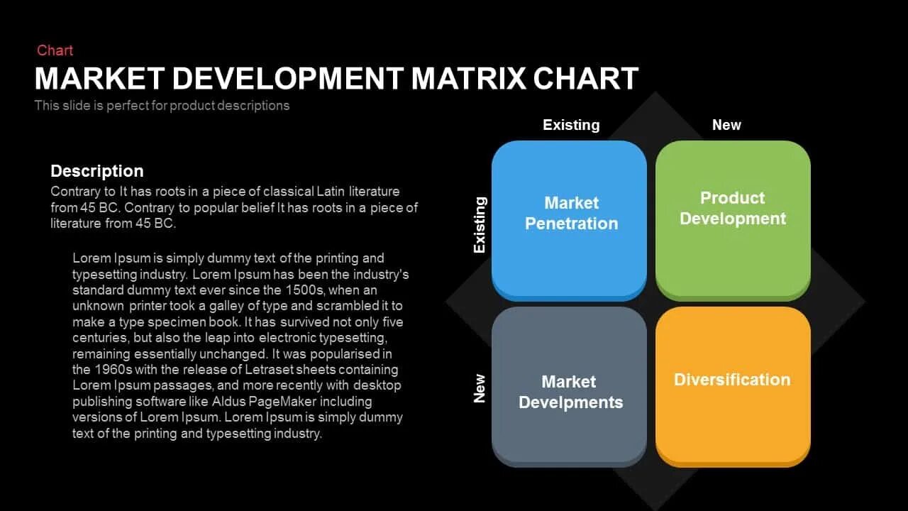 Marketing Development. Product Market Matrix. Product Development Matrix. Matrix Chart. Develop market