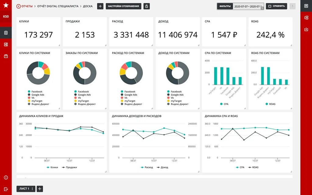 Bi dashboard. Эш Power дашборд. Дашборд по продажам на Power bi. Пример дашборда Power bi по продажам. Дашборд Аналитика компании.