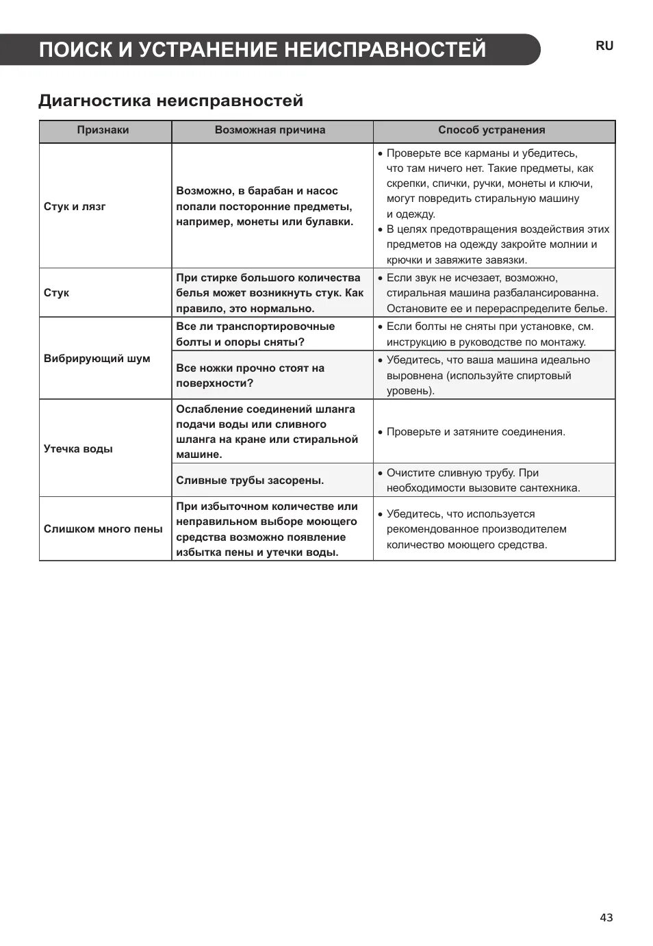 Стиральная машинка причины поломки. Таблица неполадок стиральной машины LG. Стиральная машинка LG список ошибок. Таблица возможных неисправностей стиральных машин. Стиральная машинка причина поломки таблица.