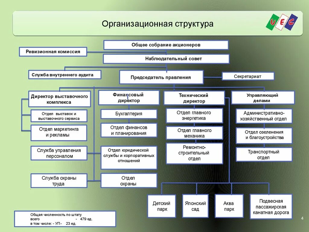 Отдел насколько. Структура организации ПАО МЕГАФОН. Организационная структура ПАО МЕГАФОН. ПАО Сбербанк схема организационной структуры банка. Схему организационной структуры ПАО «МЕГАФОН».