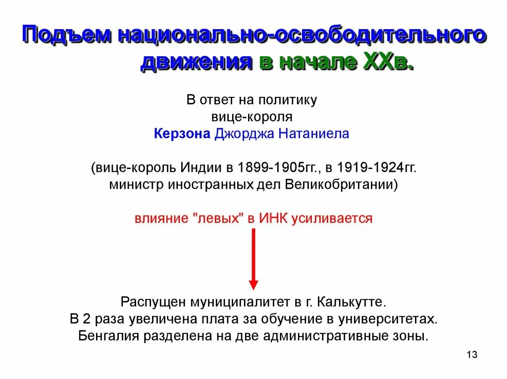 Национально освободительные движения азии