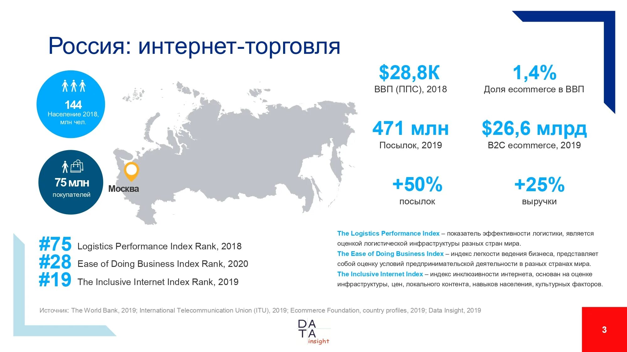 Провести интернет торговая. Рынок интернет торговли. Рынок электронной коммерции в России 2021. Интернет торговля в России. Статистика электронной коммерции в России.