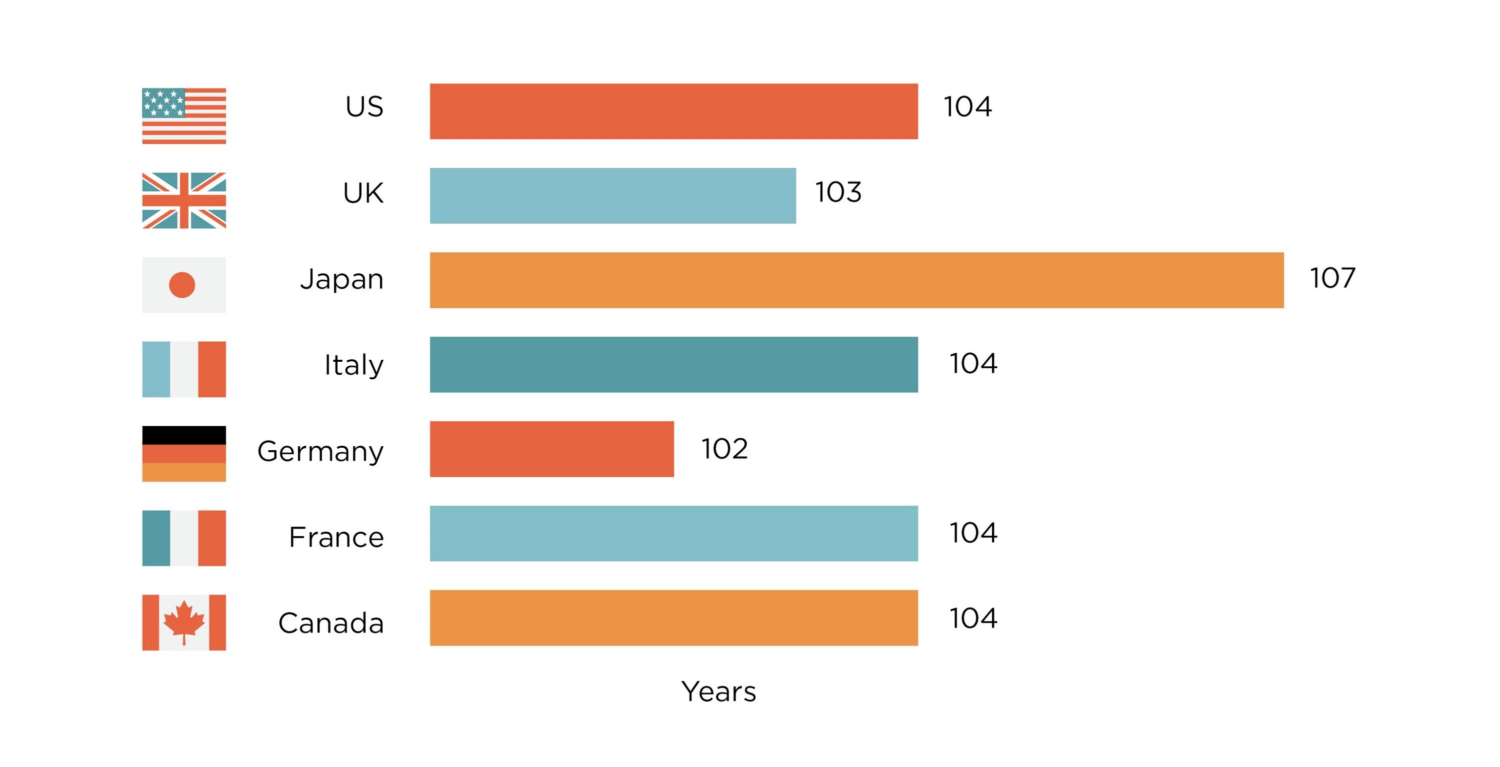 100 Years Life. How many people Live till 100 years of age in India. Жизнь за год 2021